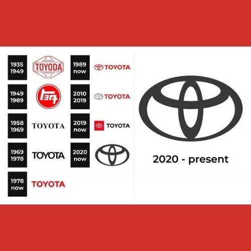 From TOYODA to TOYOTA